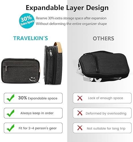 Travelkin Cord Organizer Travel, Electronic Organizer Travel Case, Cable Organizer Bag For Cords,Chargers Phone, Sd Card,Usbs (Black) - Image 5