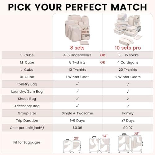 10 Set/8 Set Packing Cubes for Travel, Gifts for Women Mom,Anti-Tearing Suitcase Organizer for Luggage with Shoe & Hanging Toiletry Bag,OlarHike Vacation Essentials & Accessories for Cruise Ship,Cream - Image 5